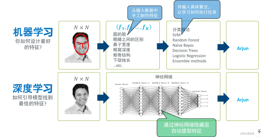 人工智能机器学习深度学习神经网络都有什么区别 阿里云开发者社区