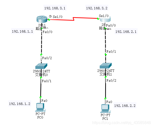 计算机网络实验思科模拟器Cisco Packet Tracer路由器配置 阿里云开发者社区