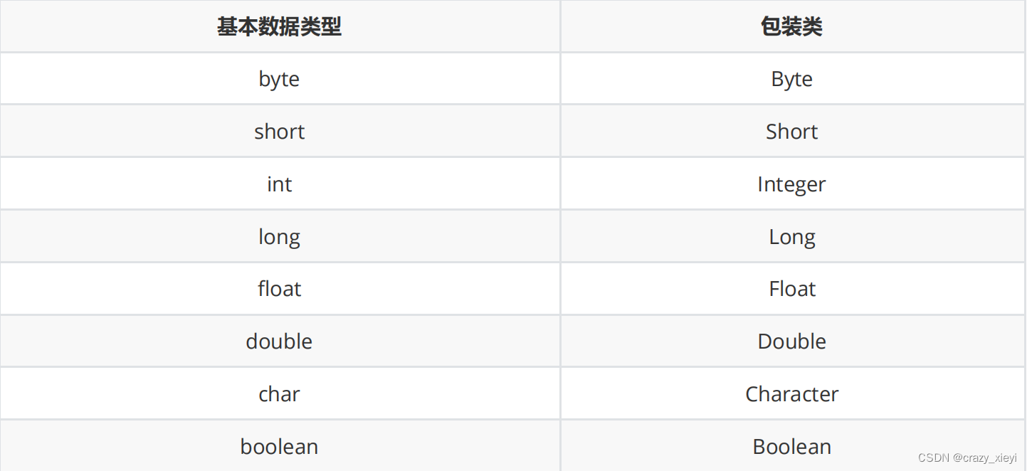 对集合,复杂度以及泛型的认识-阿里云开发者社区