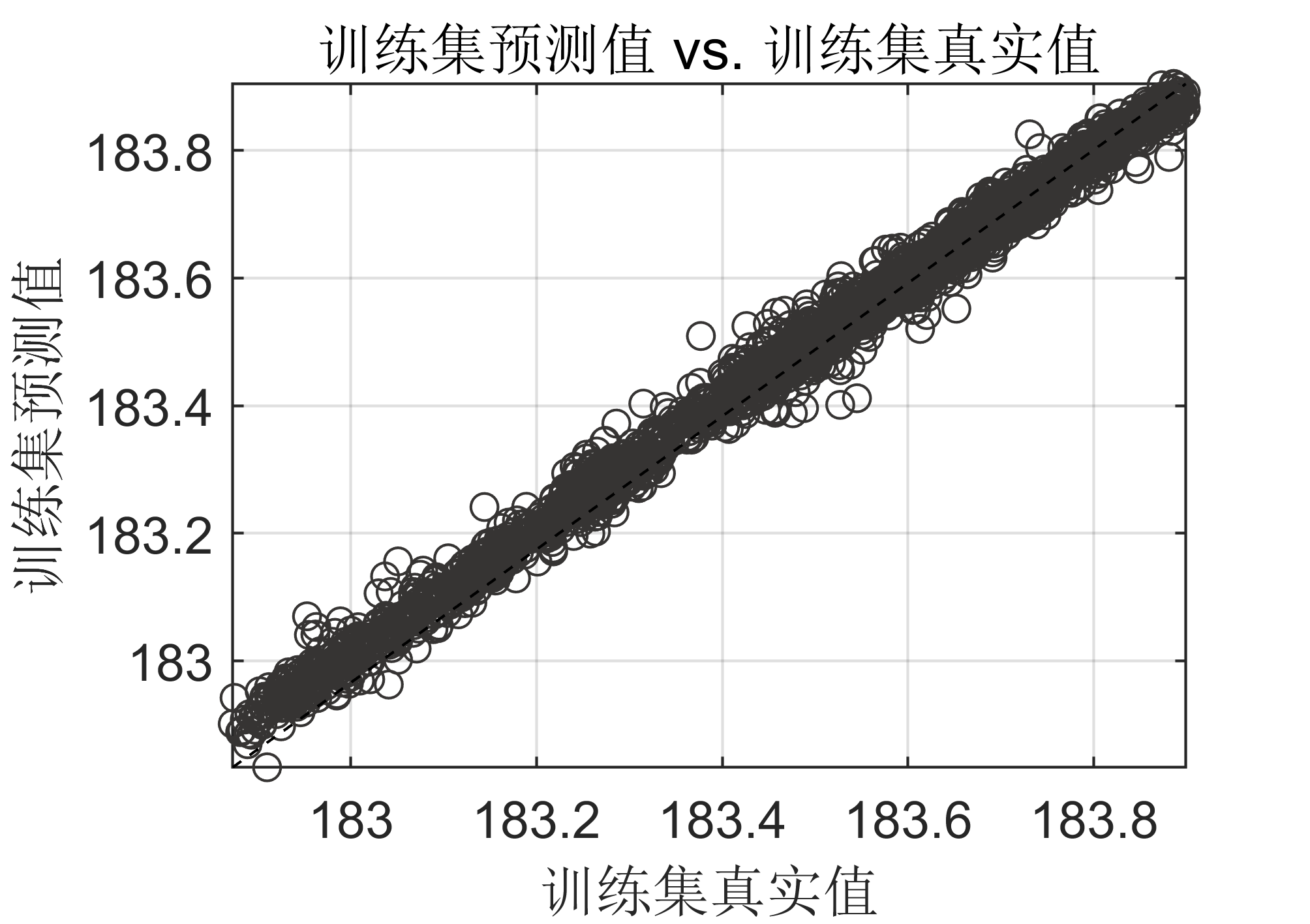 MATLABPSO BP神经网络时序预测算法 阿里云开发者社区