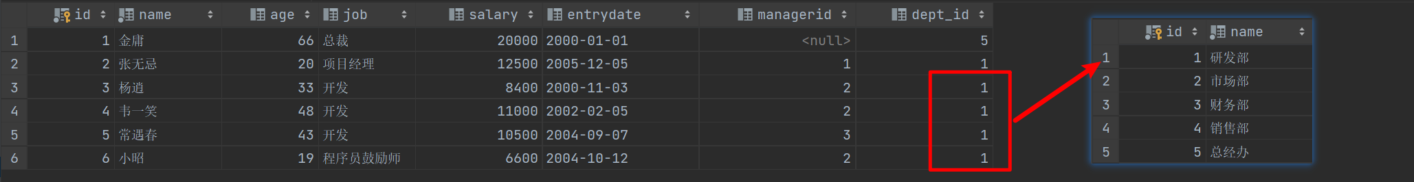 MySQL基础之多表查询