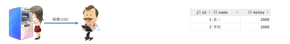 MySQL 04 基础之事务