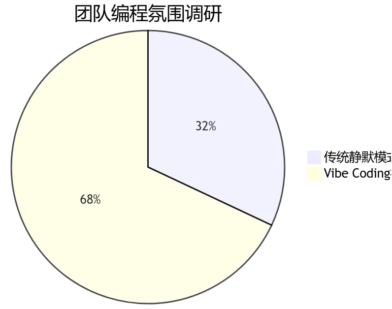 请在此添加图片描述