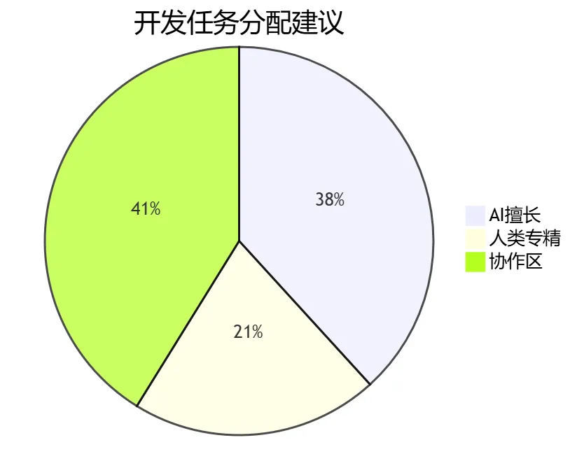 请在此添加图片描述