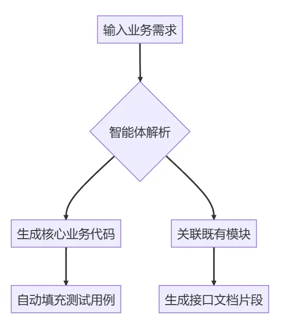 请在此添加图片描述