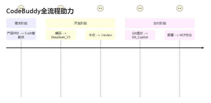 请在此添加图片描述