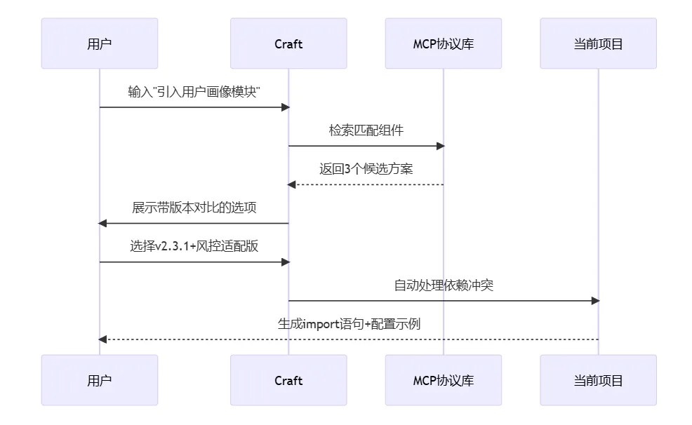 请在此添加图片描述