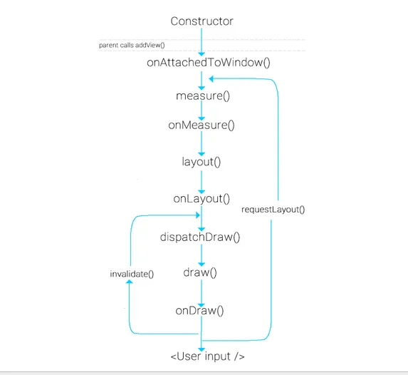 view_draw_method_chain img