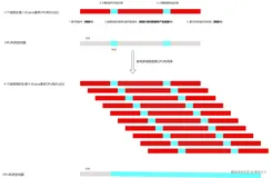 Vertx高并发理论原理以及对比SpringBoot