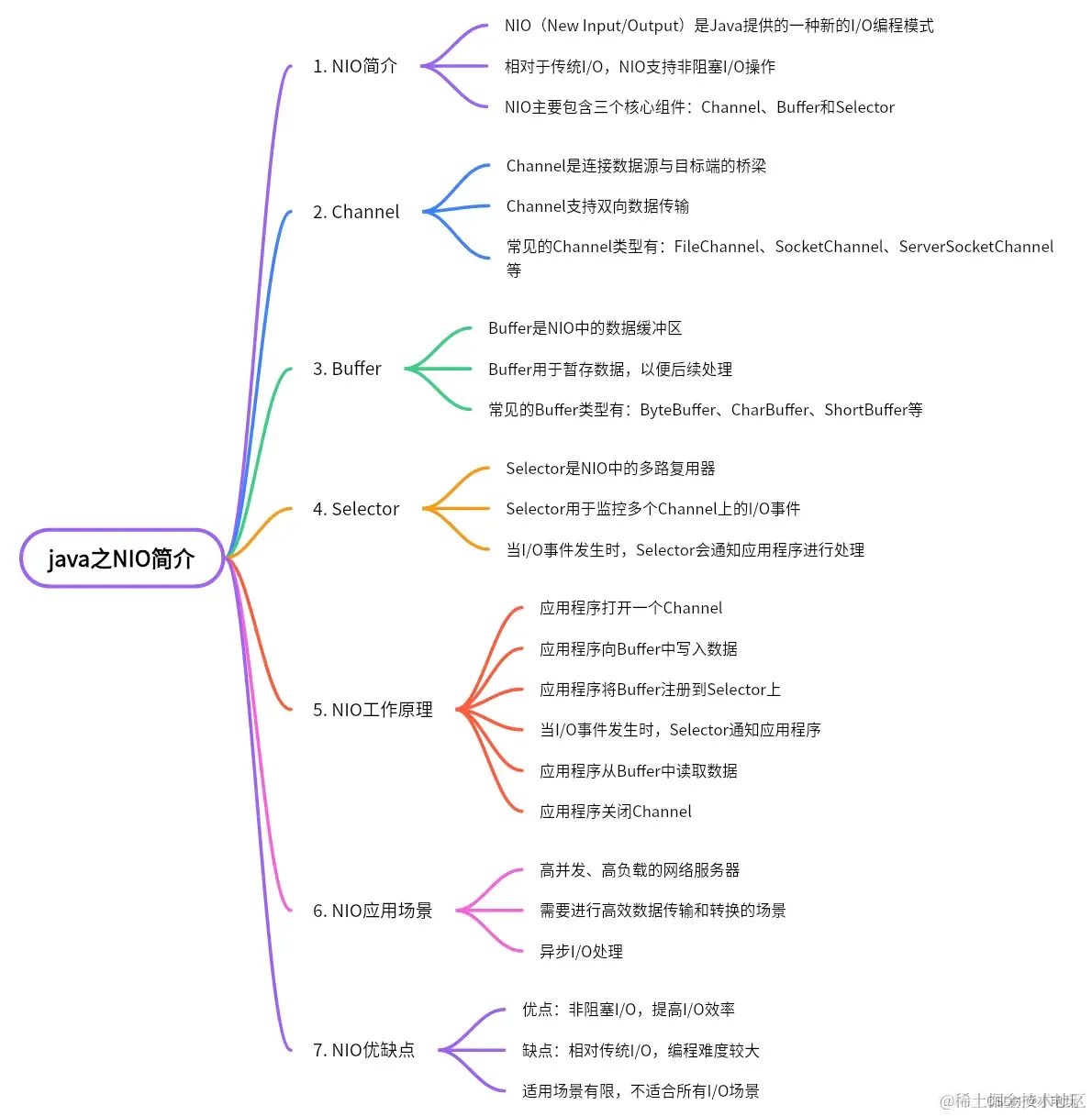java network programming recipes: java nio structure... Java NIO 开发-阿里云开发者社区