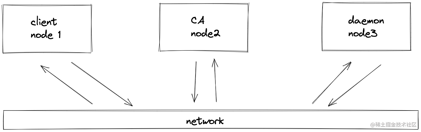 边学边做，Docker 如何远程连接？