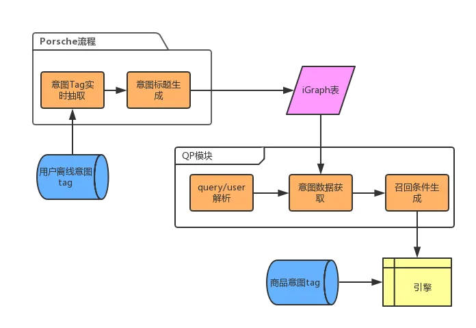 系统架构图副本.png