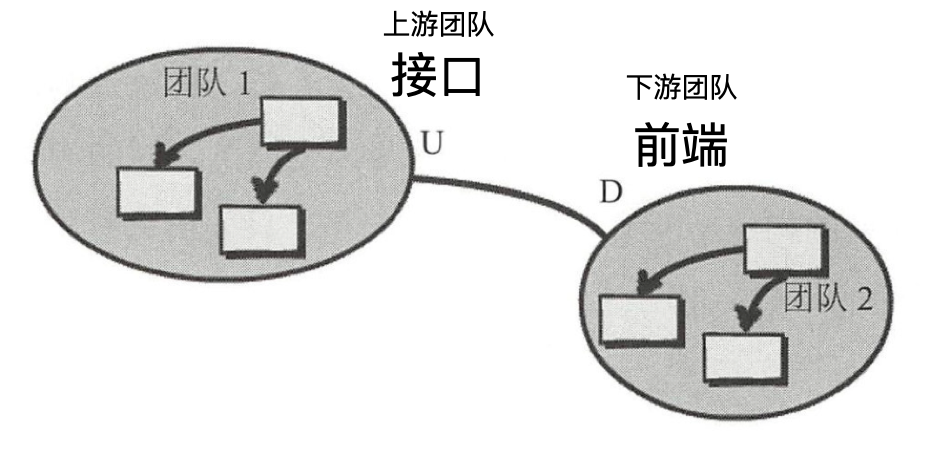 基于 Observable 构建前端防腐策略