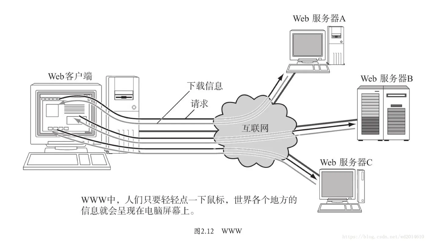 这里写图片描述