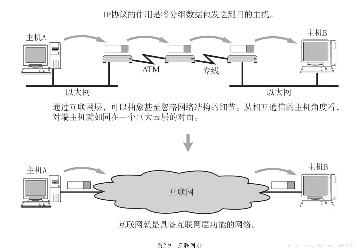 这里写图片描述