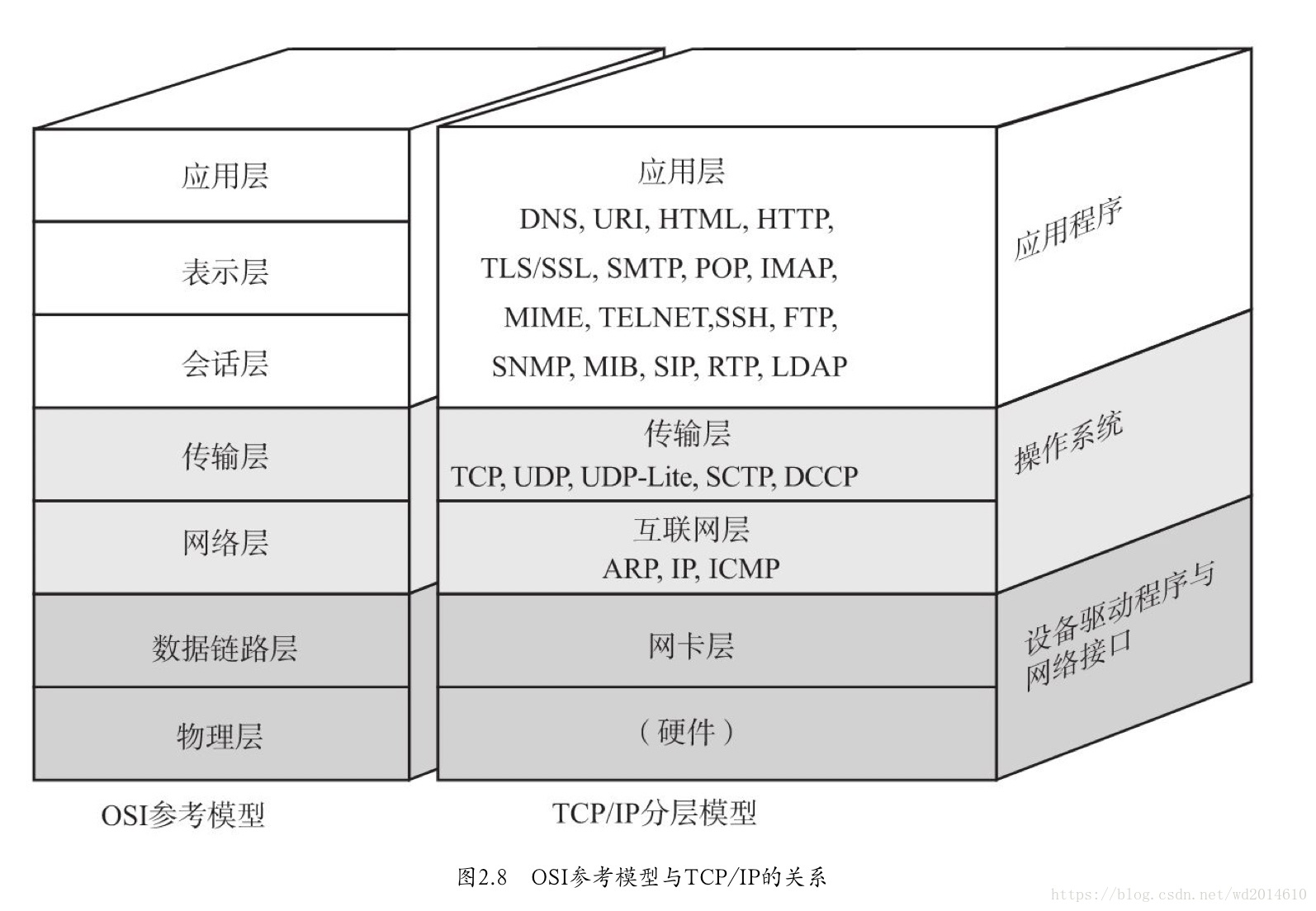 揭秘TCP/IP协议：分层模式