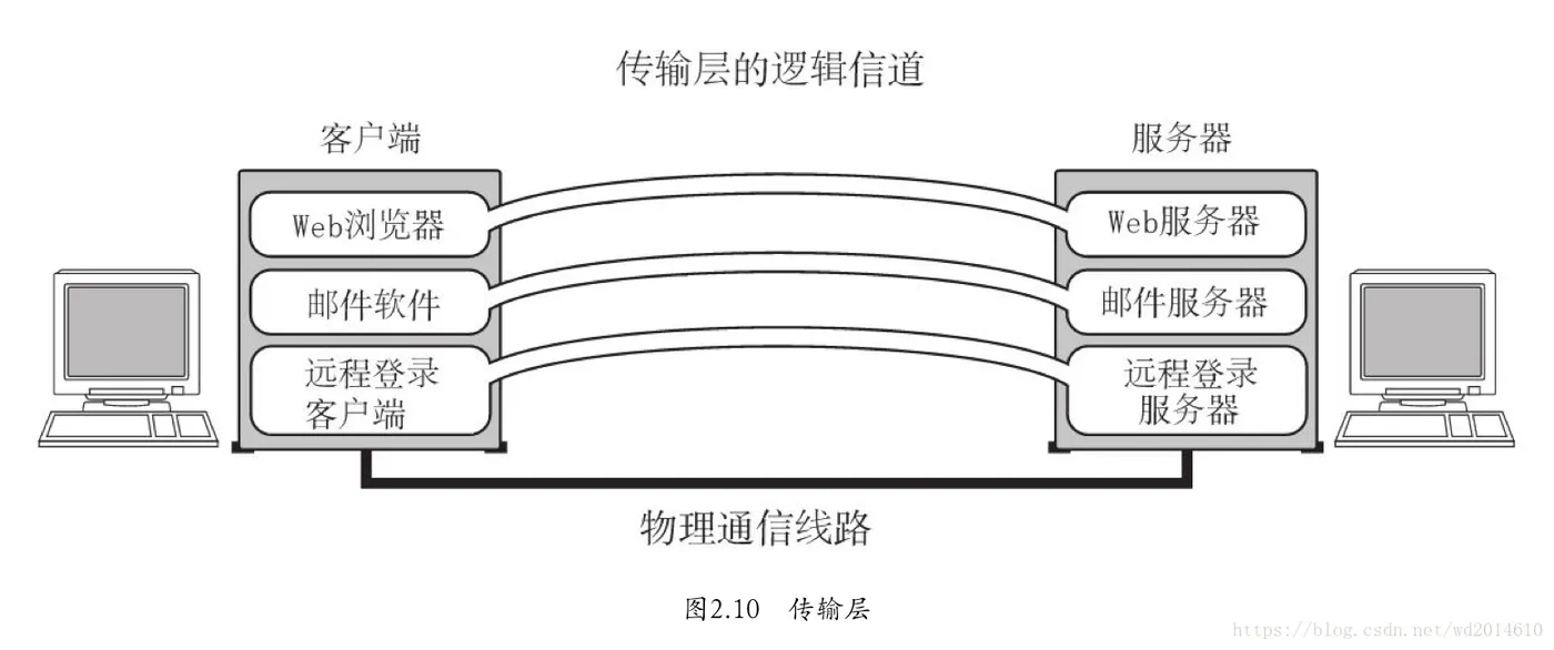 这里写图片描述