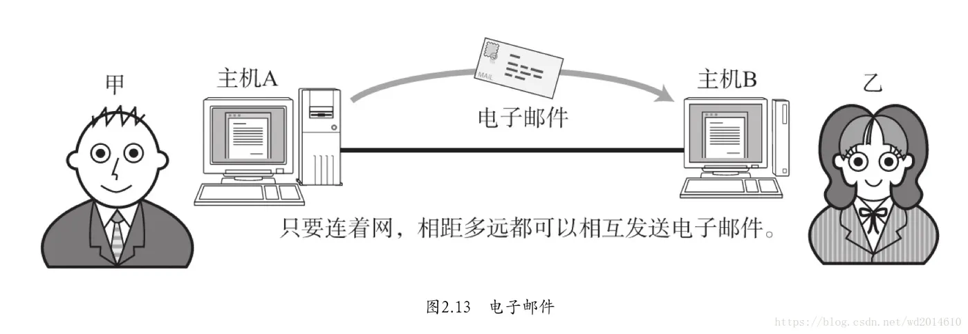 这里写图片描述