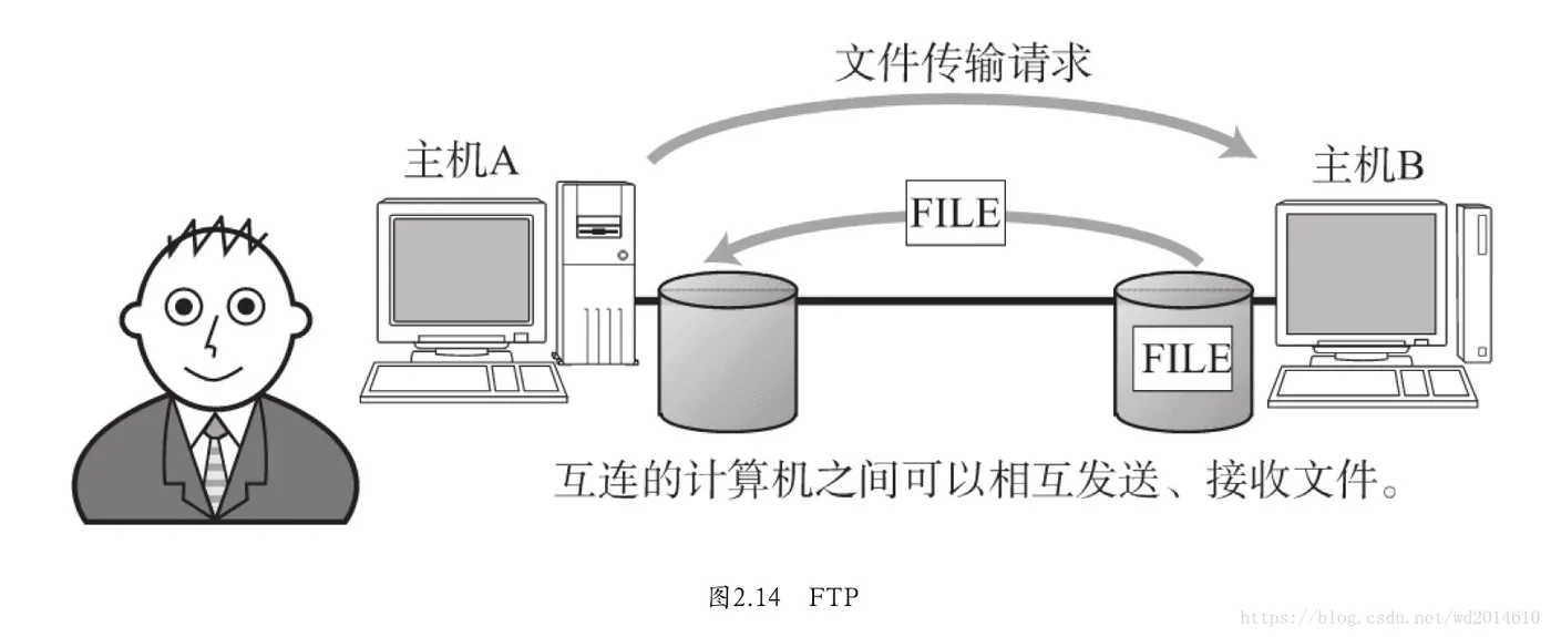 这里写图片描述