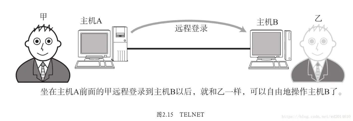 这里写图片描述