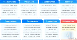  [ERP]SpringBoot集成Redis技术(☆)