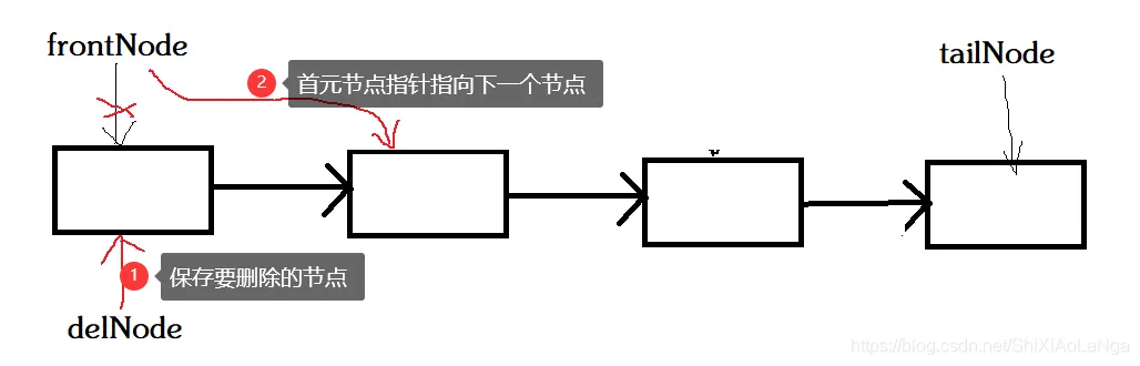 头删法删除节点