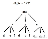 Leetcode第十七题(电话号码的字母组合)