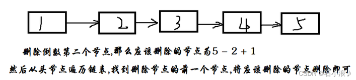 Leetcode第十九题(删除链表的倒数第N个节点)