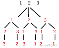 Leetcode第46题(全排列)