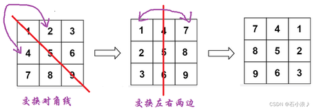 Leetcode第48题(旋转图像)