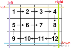 Leetcode第54题(螺旋矩阵)