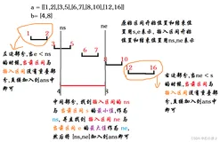 Leetcode第57题(插入区间)
