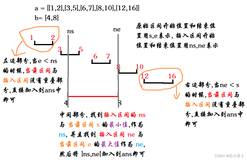 Leetcode第57题(插入区间)