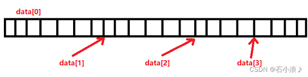 解码mp4文件分别存储为pcm，yuv文件