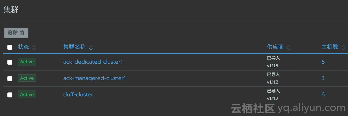 active_clusters