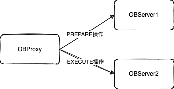 高性能数据访问中间件 OBProxy（五）：一文讲透数据路由