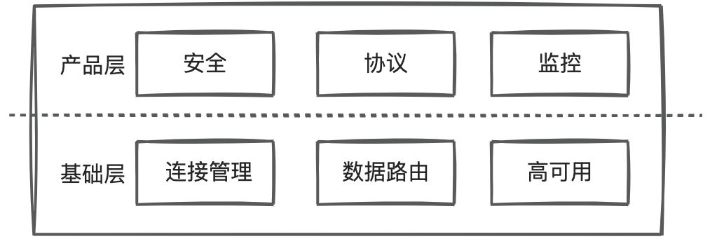 高性能数据访问中间件 OBProxy（七）：安全、协议和监控