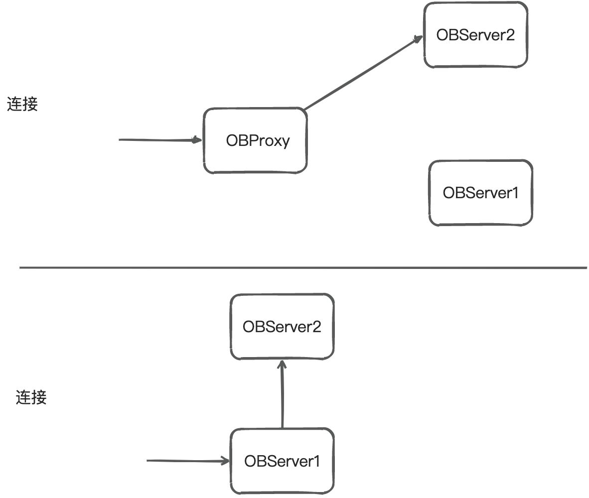 高性能数据访问中间件 OBProxy（八）：揭秘高性能转发原理