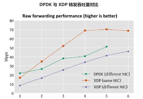 eBPF核心原理架构与观测网络安全应用-开发者社区-阿里云