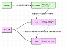 linux软连接详解！！！