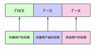 linux权限管理