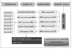 linux系统服务二！