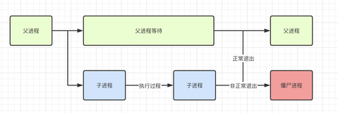 linux进程管理万字详解！！！