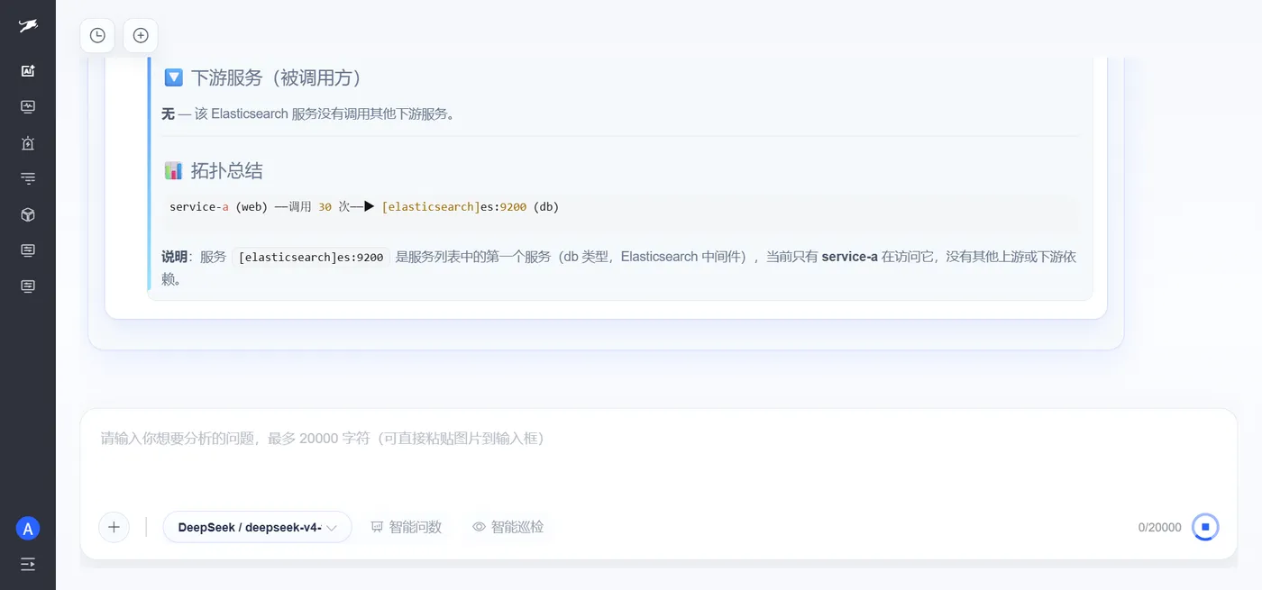 Databuff AI 问数上下游拓扑