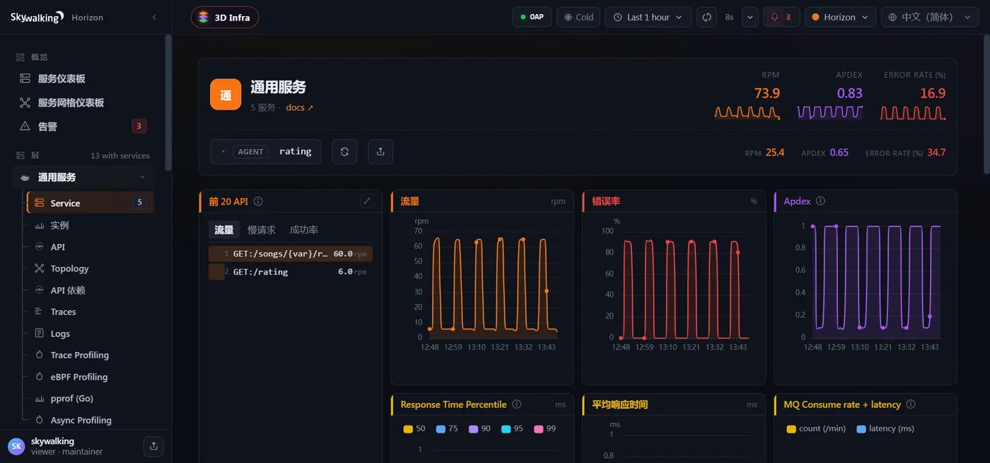 SkyWalking rating 服务监控详情中文界面