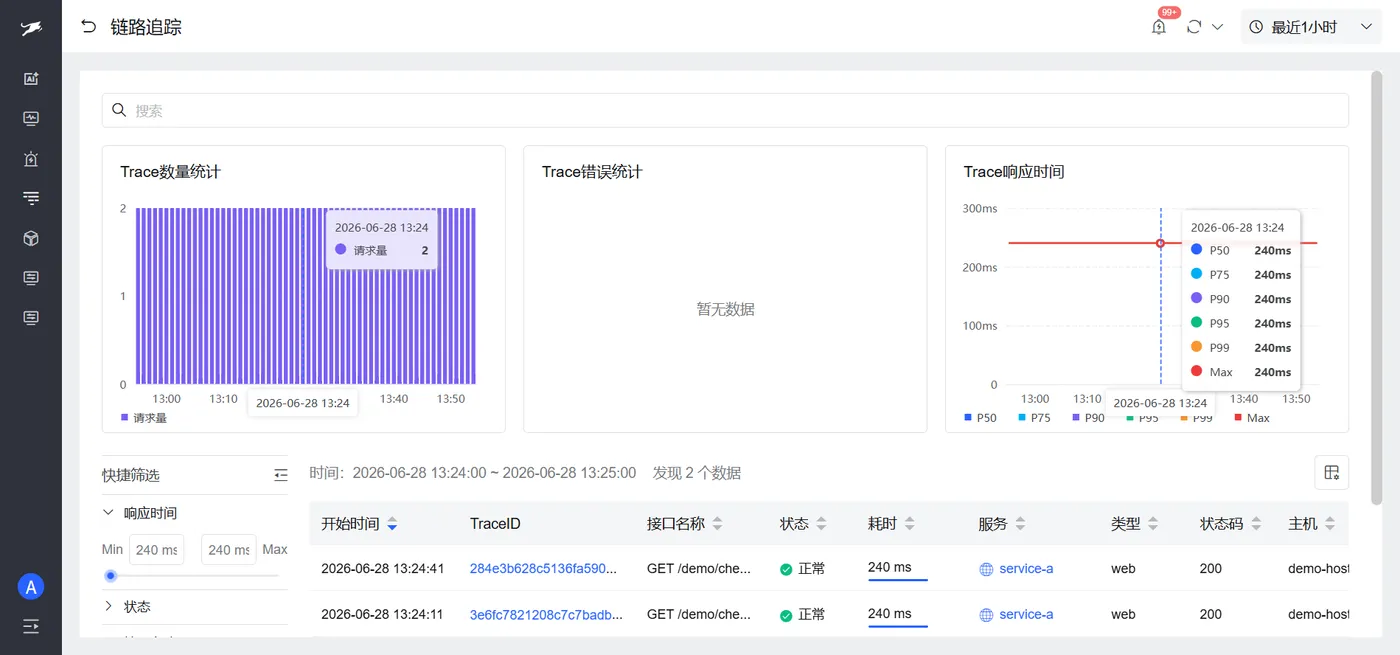 Databuff 链路追踪列表