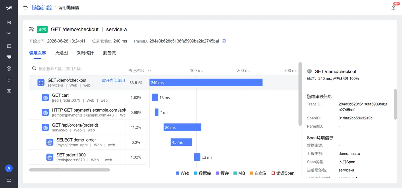 Databuff Trace 瀑布图详情
