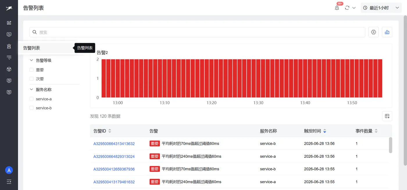 Databuff 告警列表
