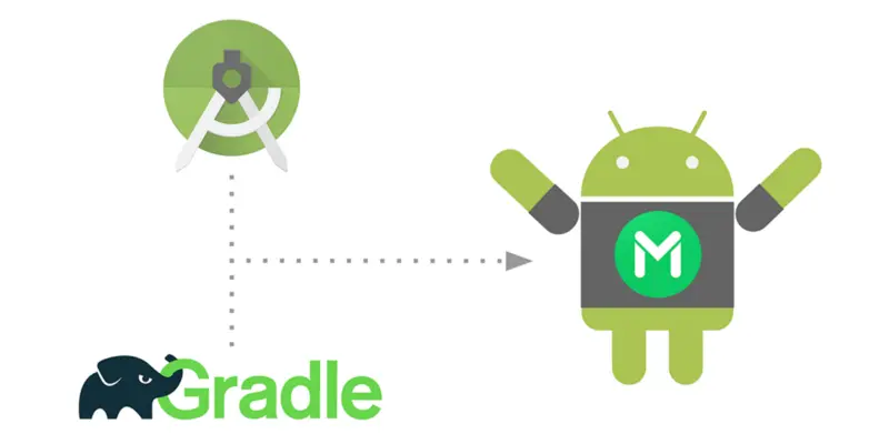 Gradle更小、更快构建APP的奇淫技巧