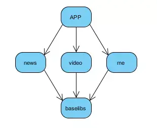 基于 MVP 的 Android 组件化开发框架实践